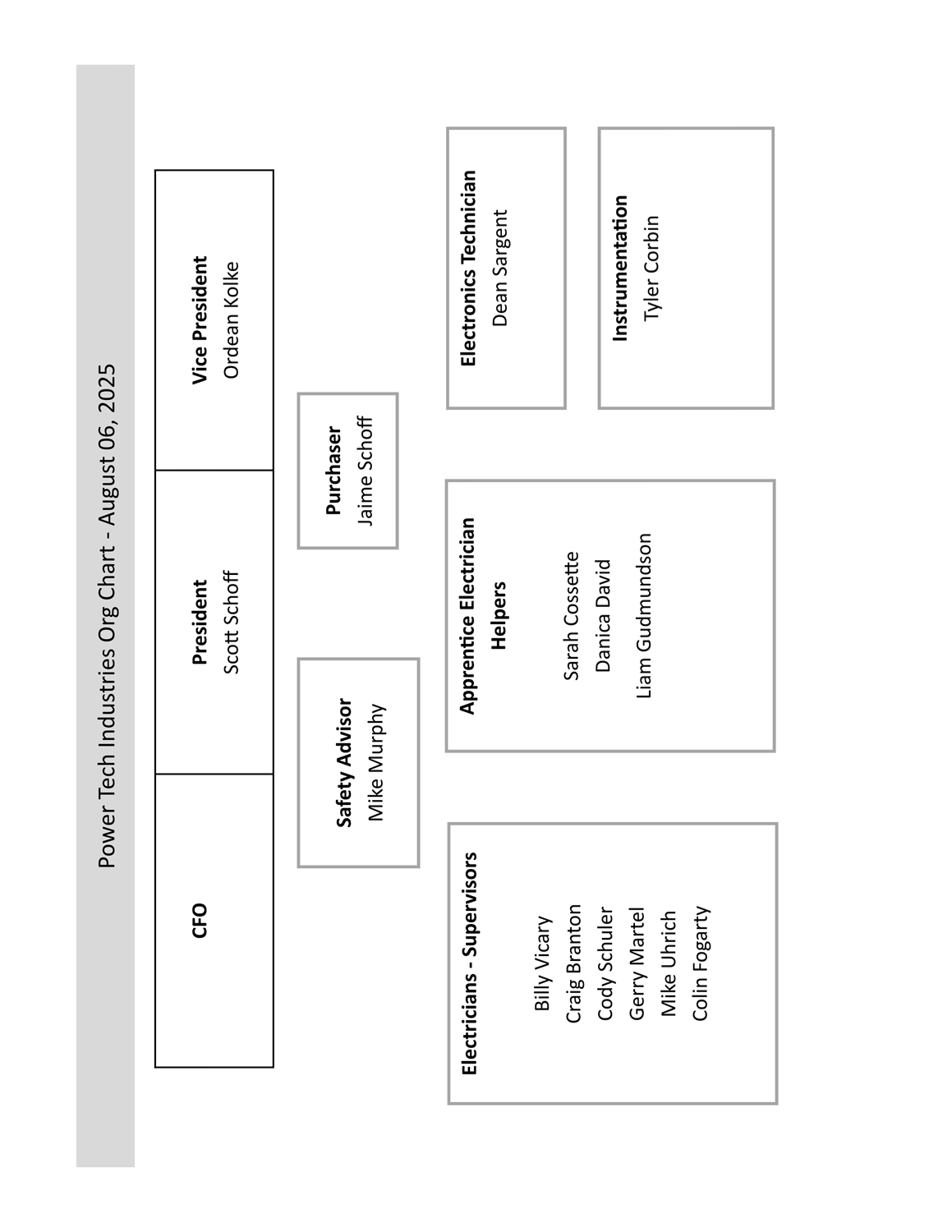 OrgChart-2025_1