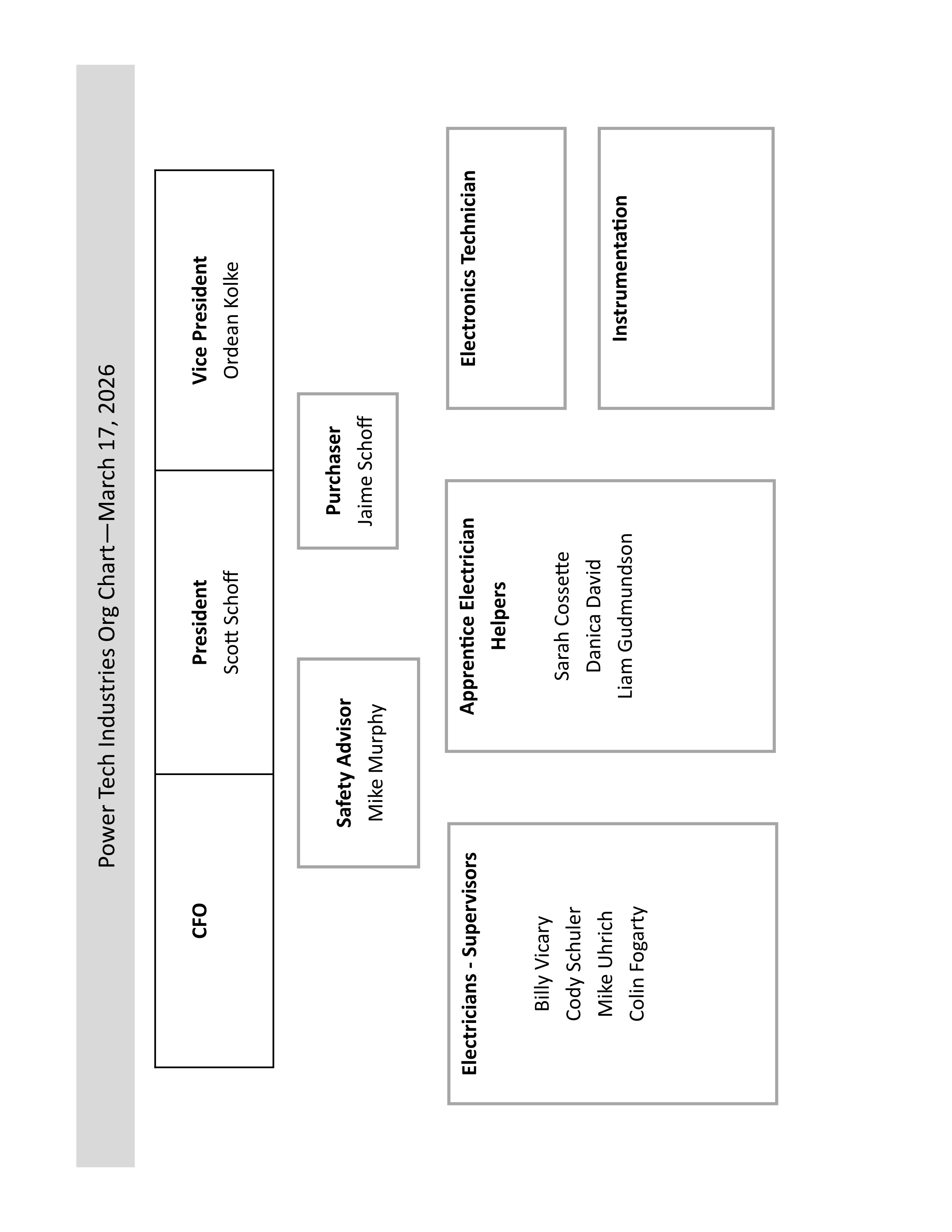 PowerTech-OrgChart-2026_1