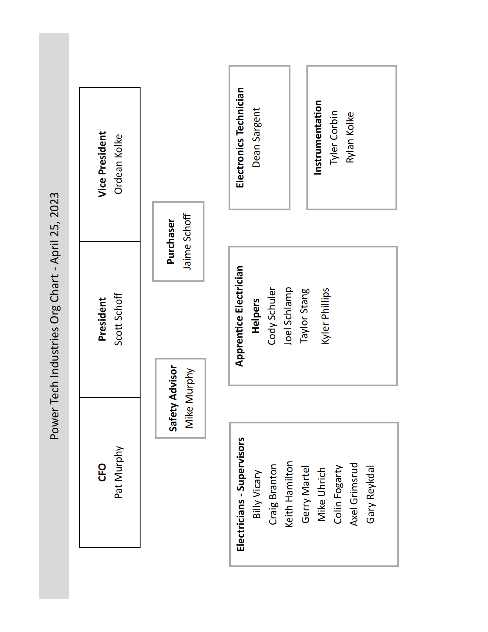 PTI_OrgChart2023_00